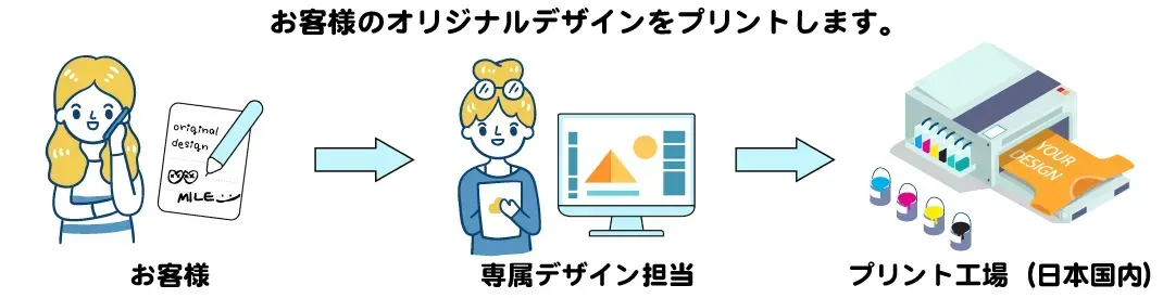 プリントメディア