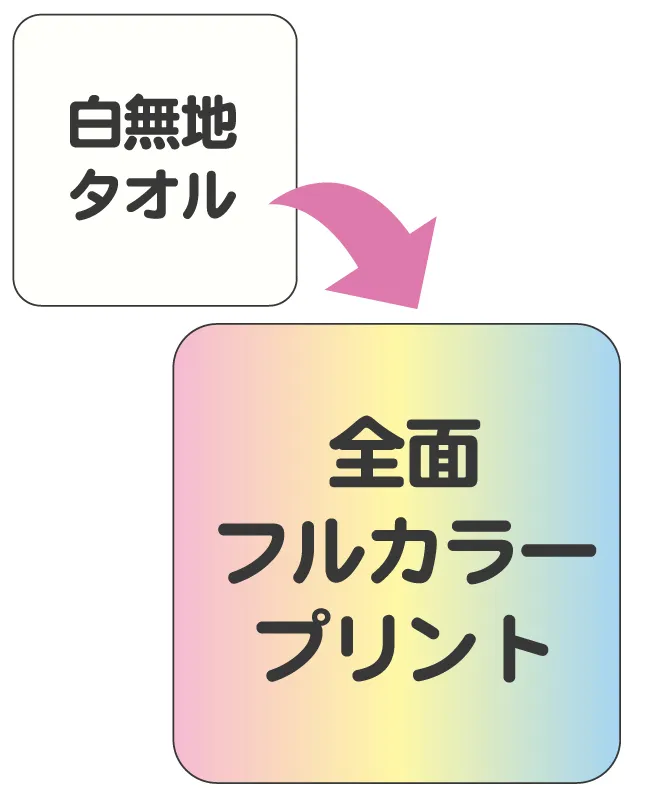 ECOスピード　フェイスタオル（横86cm×縦35cm）