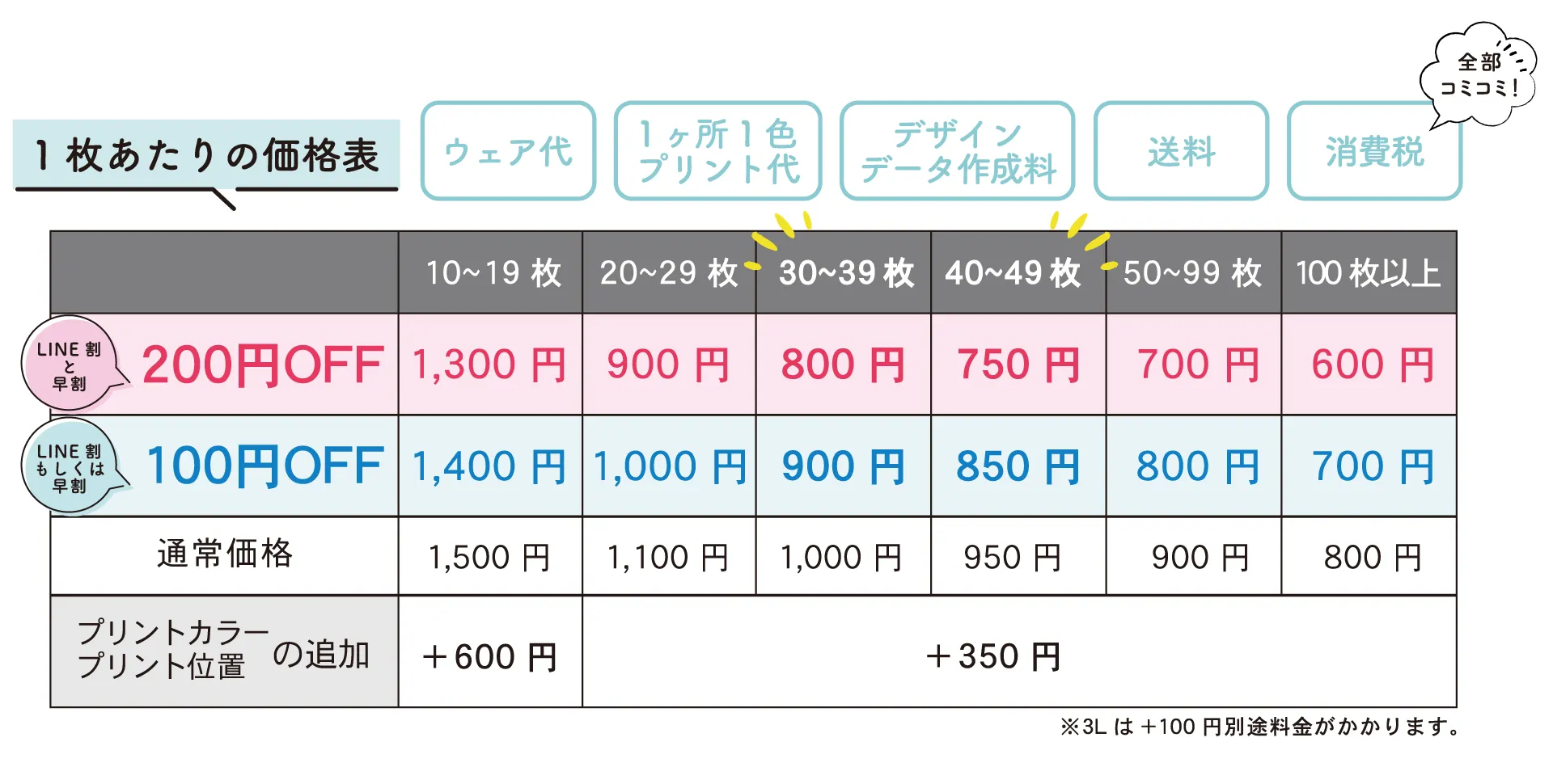 爽やかドライTシャツオリジナル価格表