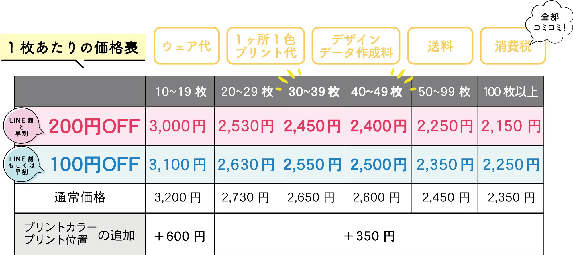 パーカー セール 値段 平均