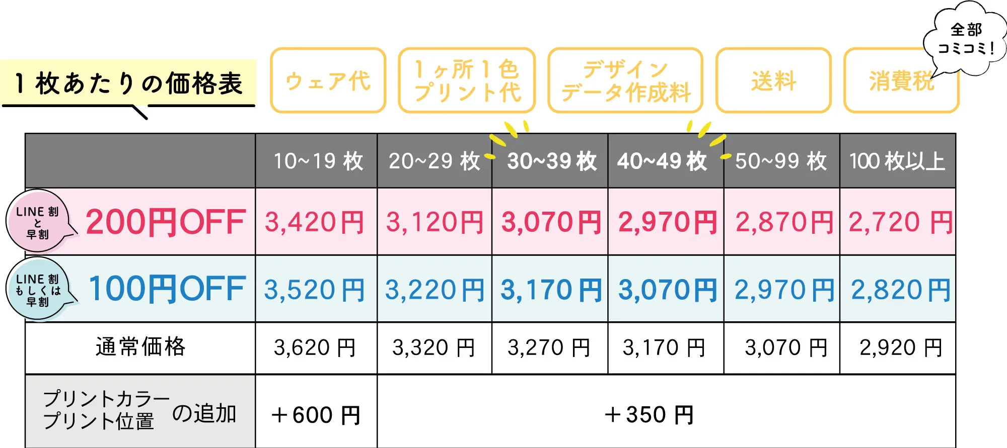 オリジナルパーカー価格表