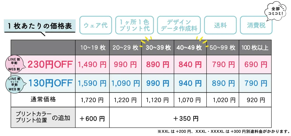リラックスドライTシャツオリジナル価格表
