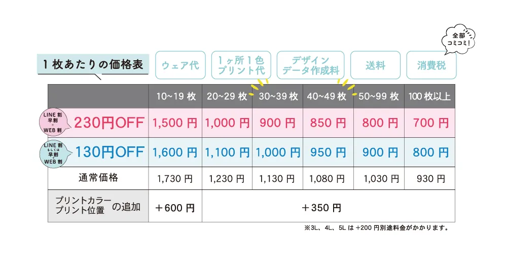 ドライTシャツ価格表