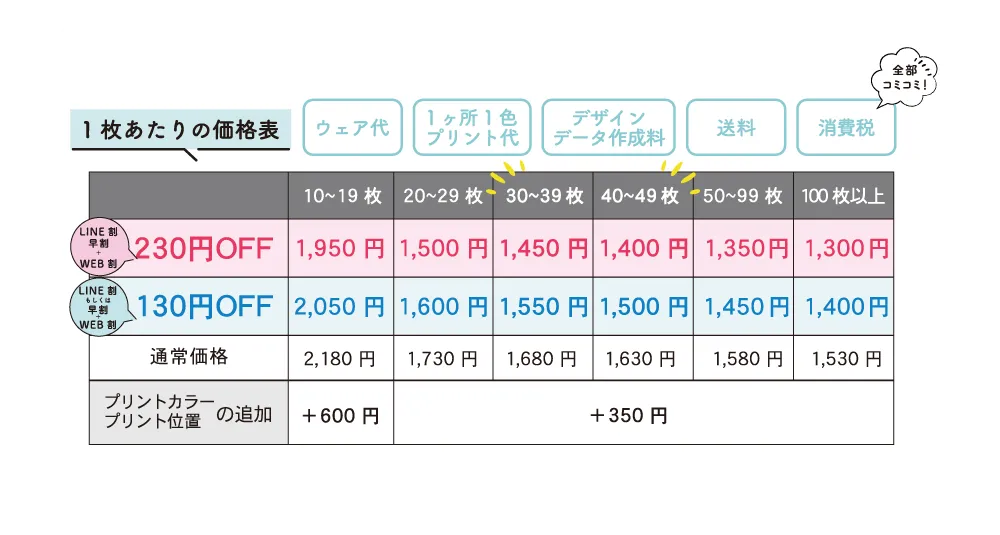 バスケシャツ価格