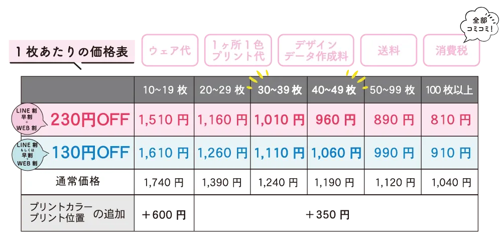 イベントTシャツ価格表