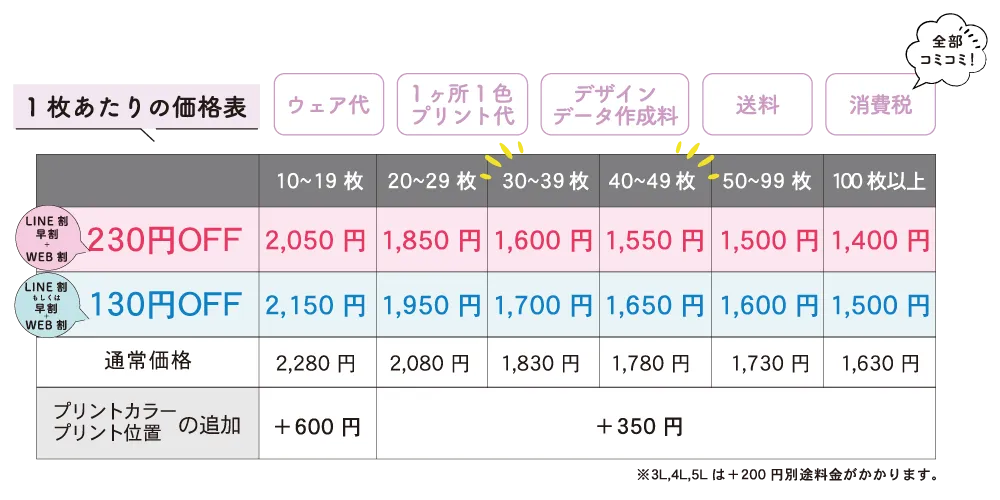 シンプルポロ価格表