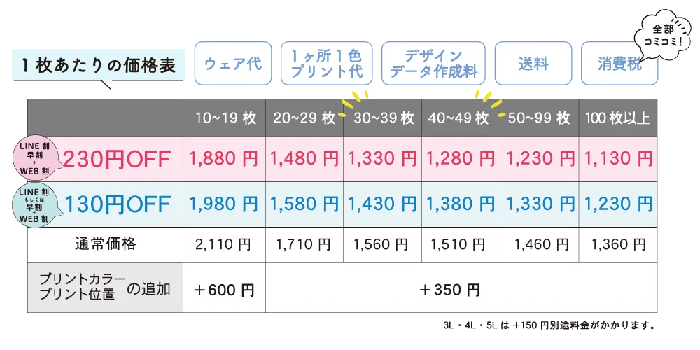 302ADP価格