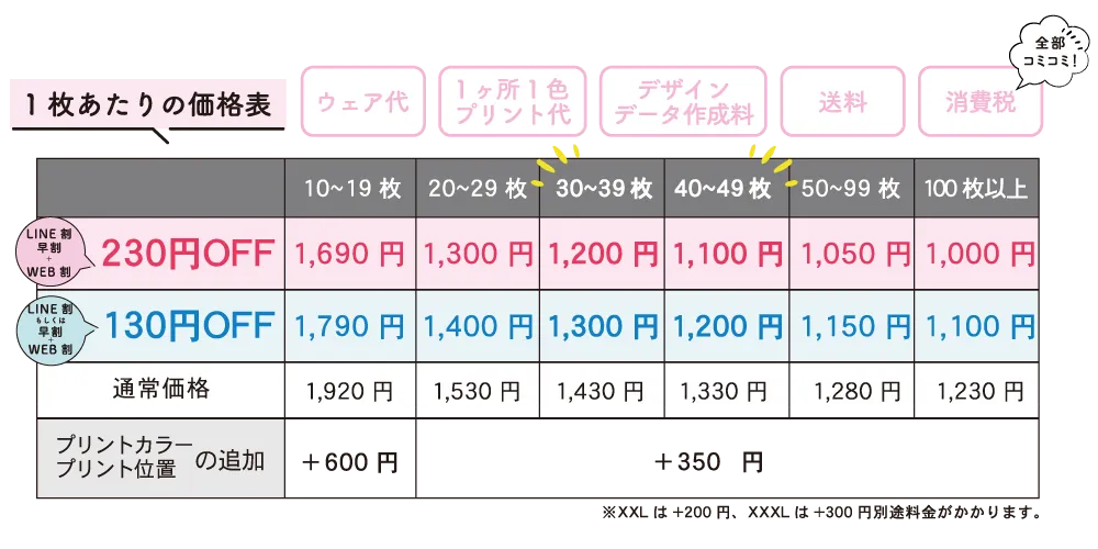 価格表
