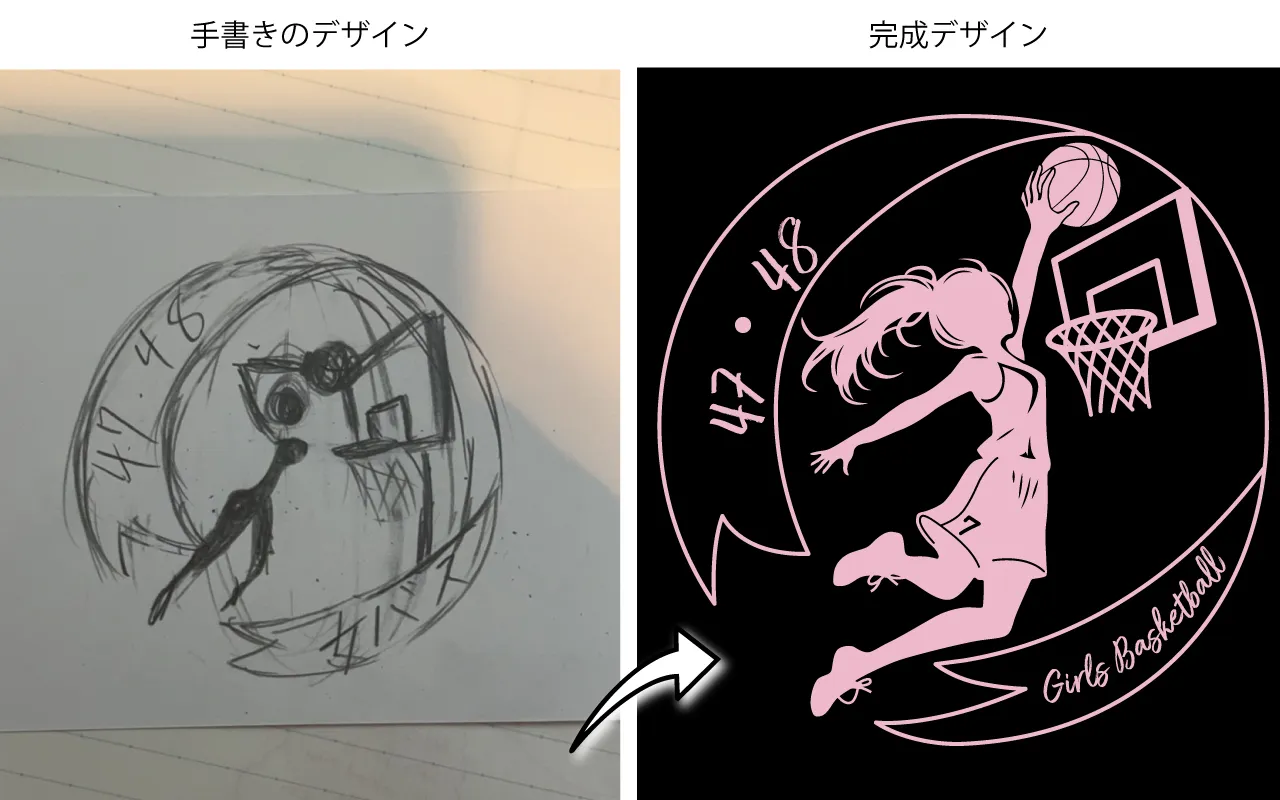 手書きの原稿